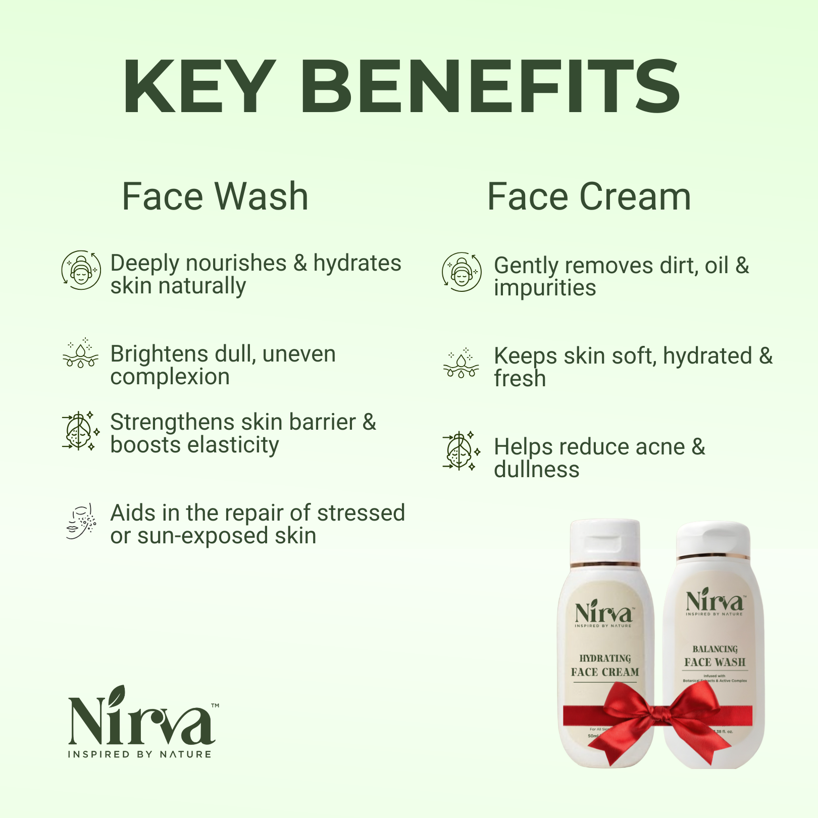 Nirva Botanical Skin Care Combo